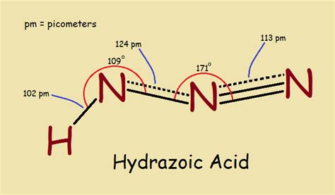 Structure of Hydrazoic Acid and Its Azide Derivatives - Quirky Science