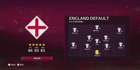 FIFA 23: The Best International Teams for World Cup Mode