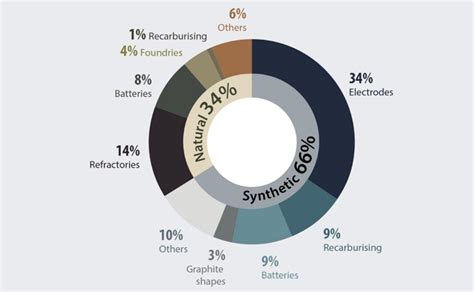 Electrification’s demands on copper and graphite are off the charts – Richard Mills – Ahead of ...