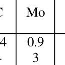 Chemical composition of AISI H13 steel alloy | Download Scientific Diagram