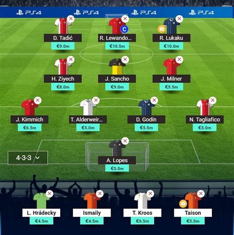 Champions League Fantasy Football Prediction: UCL Fantasy best team for game week 1 - The SportsRush