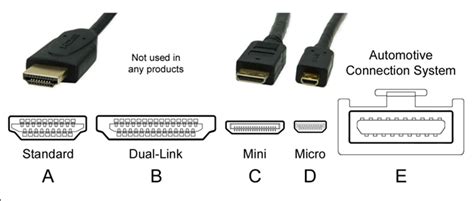 HDMI Port Explained: Frequent Questions Answered - 3D Insider