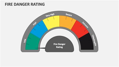 Fire Danger Rating PowerPoint Presentation Slides - PPT Template