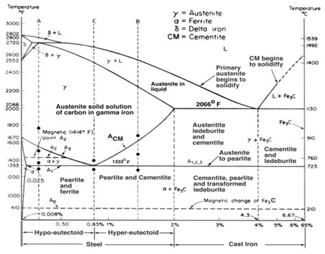 Diagram Fasa Fe3C ~ Garispandang Blog