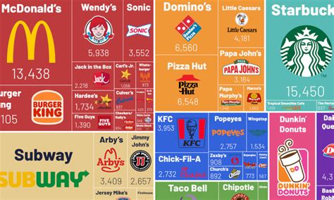 Visualizing America’s Most Popular Fast Food Chains