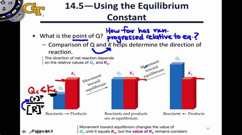 14.3 The Reaction Quotient - YouTube