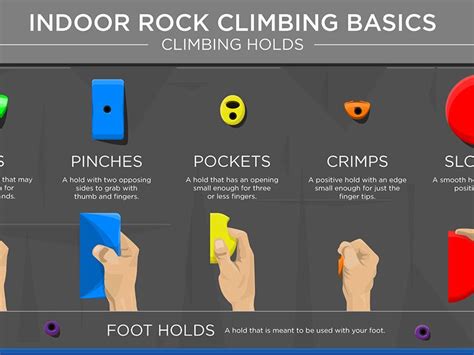 Indoor Rock Climbing Basics | Climbing Holds | Indoor rock climbing ...