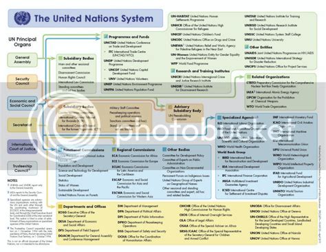 United Nations System Photo by reyty1 | Photobucket