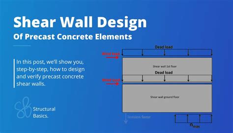 Shear Wall Design {Step-By-Step Guide} - Structural Basics