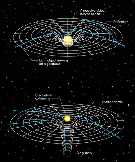 Physics - Pushing the envelope of general relativity