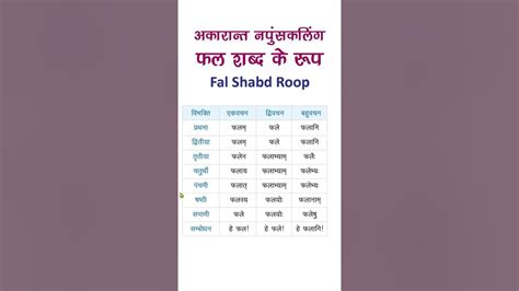 फल शब्द रूप संस्कृत में | अकारांत नपुंसकलिंग | Fal Shabd Roop in Sanskrit | #Shorts - YouTube