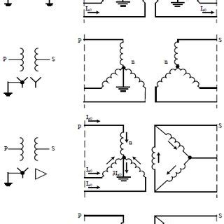 (PDF) Unbalanced faults analysis in grid - Connected PV system