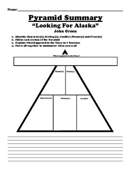 “Looking For Alaska” PYRAMID SUMMARY by Northeast Education | TPT