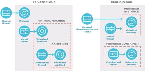 What is a Software Firewall? - Palo Alto Networks