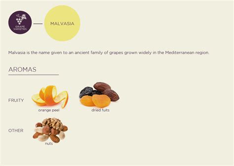 Malvasia: A Group Of Wine Grape Varieties Poster