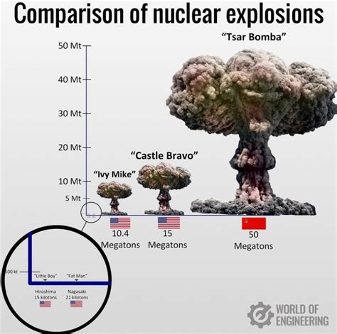 What The Resumption Of Nuclear Testing Spells For Regional Safety ...