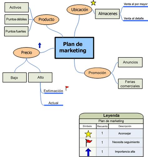 Herramientas de diagrama de esquema - lasopafairy