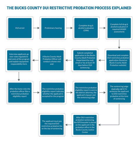 Pennsylvania DUI Penalties | 2024 | McAndrewslegal.com