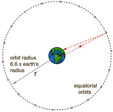 What Is Orbital Radius Of Earth - The Earth Images Revimage.Org