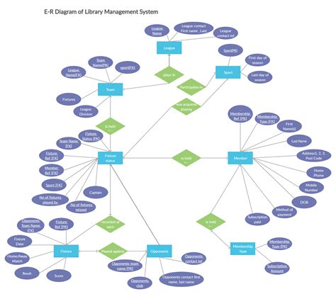 Activity Diagram For Sports Club Management System Sports Cl