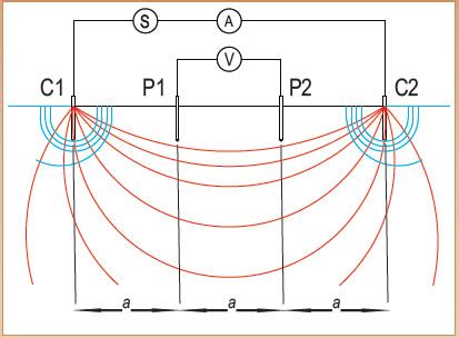 Soil Resistivity Testing – SUMO Services — SUMO Services