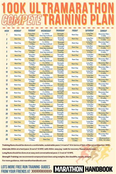 100k Training Plan - Compete (Advanced)