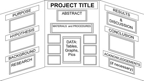 Free Printable Science Fair Project Board Labels - Free Printable