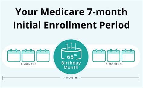 Medicare Initial Enrollment: Where to go for answers