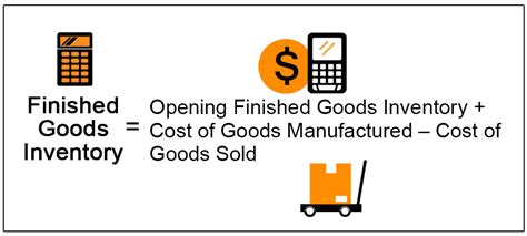 Finished Goods Inventory | How to Calculate Finished Goods Inventory?