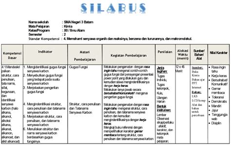 Format Silabus Ktsp - Ilmu Penerang