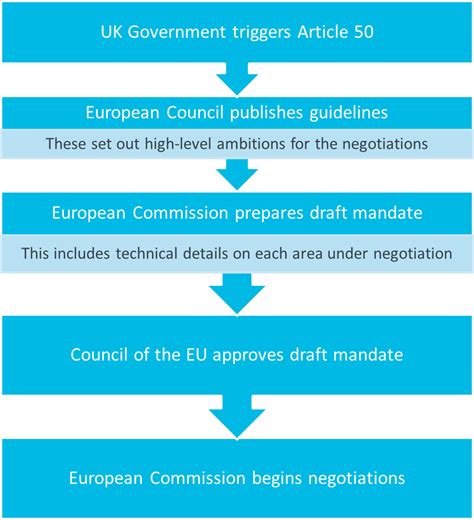 Brexit Brief: the EU’s role in Brexit negotiations | The Institute for Government