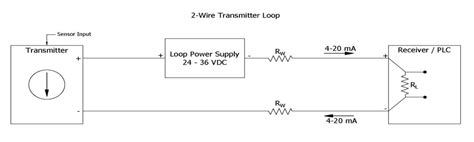 Understanding Current Loop Output Sensors - Fluid Power Journal