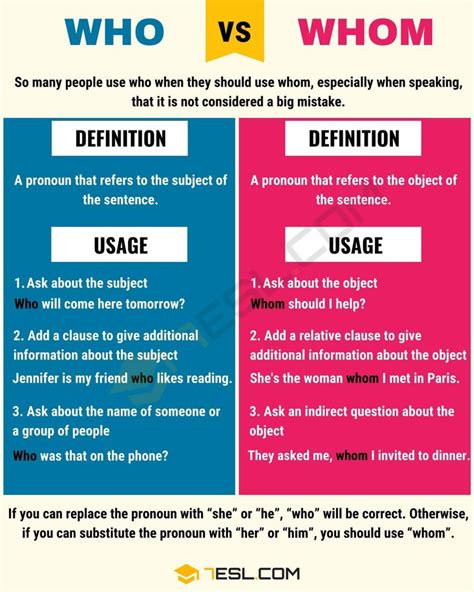 Who vs. Whom: When to Use Whom or Who with Useful Examples • 7ESL ...