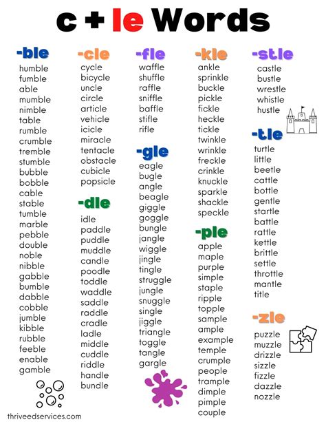 Vowel Consonant Word Lists