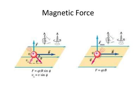 Magnetic force