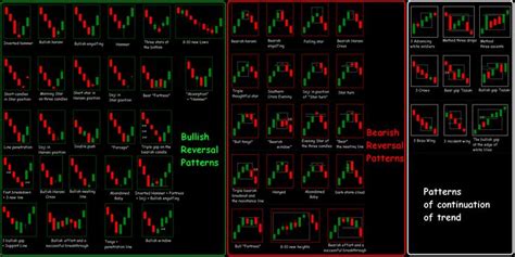 Forex Candle Chart Patterns Candlestick Cheat Sheet Pdf ...