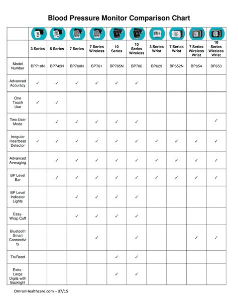 Blood Pressure Monitor Comparison Chart - Omron Download Printable PDF ...