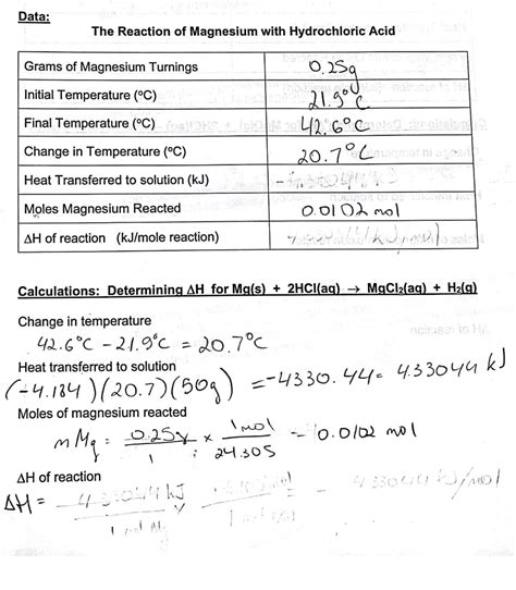 Solved The Reaction of Magnesium with Hydrochloric Acid | Chegg.com