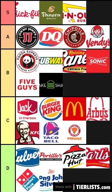 Fast food Tier List - TierLists.com