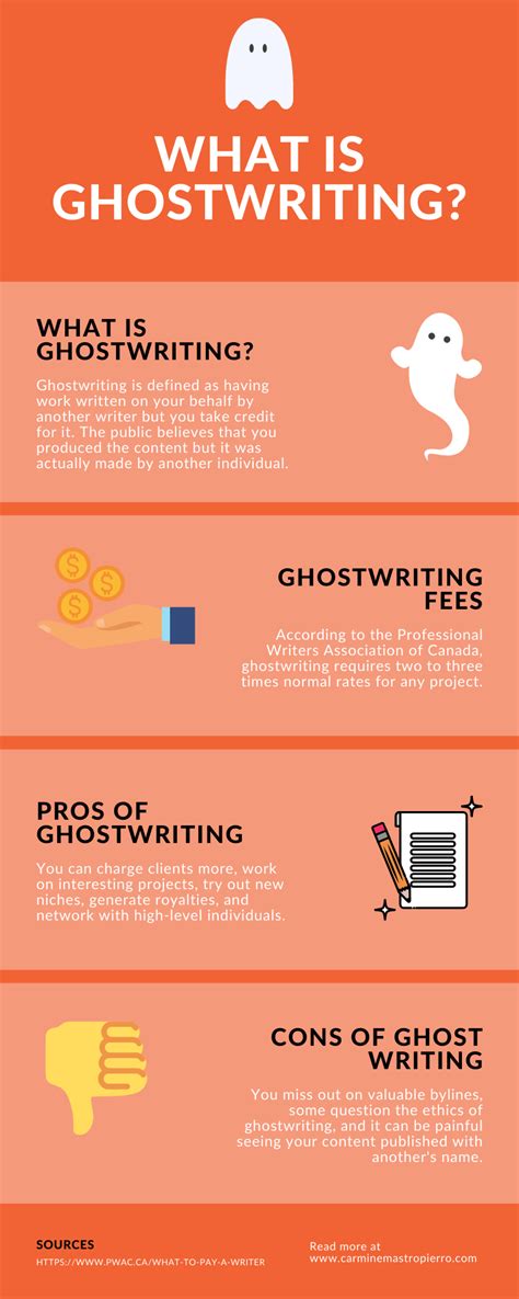 What is Ghostwriting? Everything You Need to Know - Carmine Mastropierro