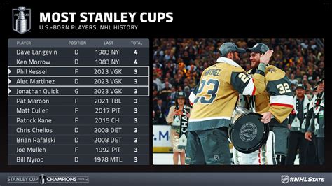 Most Stanley Cups By Team Clearance | dakora.com.co