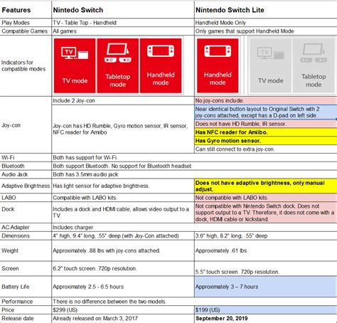 Nintendo Switch Lite vs. Switch Comparison: Games Compatibility and ...