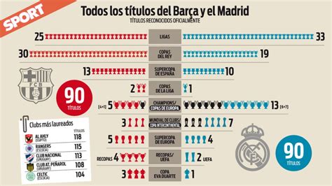 [Sport] Real Madrid vs Barcelona Official Titles Graphic. : r/soccer