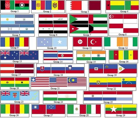 Countries With Similar Flags Quiz - By JoeNation