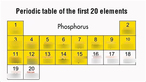 First 20 elements Diagram | Quizlet