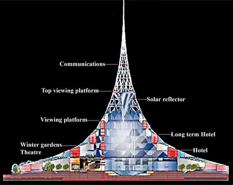 Crystal Island by Foster + Partners - RTF | Rethinking The Future