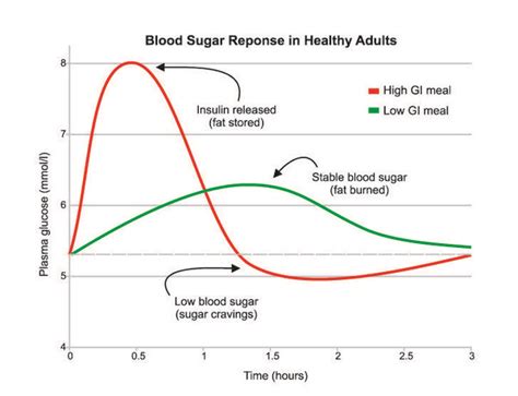 What is a normal post-meal blood sugar level? - Quora