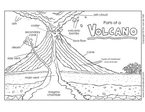 Volcano Diagram / Label the Volcano Worksheet for Kids – Free Volcano Printables – Tim's Printables