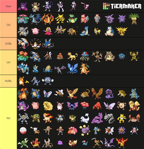 Gen 1 tier list base off smogon tier : r/tierlists