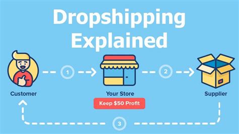 Dropship ขายของแบบไม่ต้องลงทุนซื้อสินค้า - Church of God